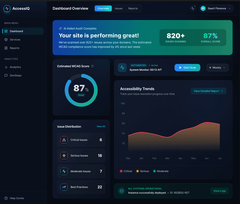 Accessive accessibility dashboard showing WCAG compliance score, issue distribution, and accessibility trends